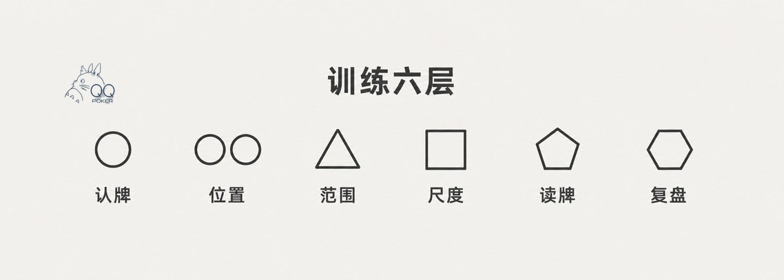 训练六层
